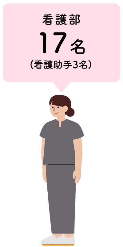 看護部17名(看護助手3名)