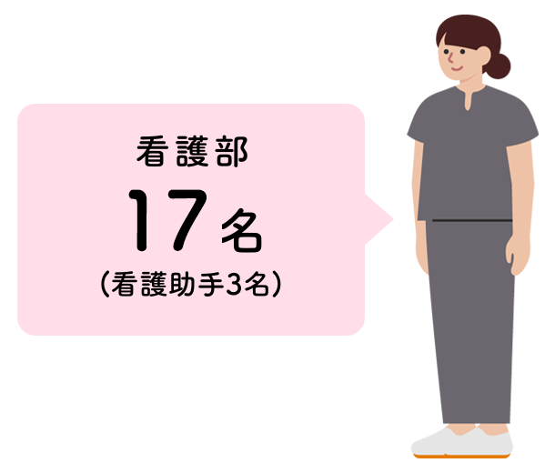 看護部17名(看護助手3名)